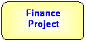 Flowchart: Alternate Process: Finance Project
