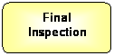 Flowchart: Alternate Process: Final Inspection
