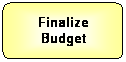 Flowchart: Alternate Process: Finalize Budget
