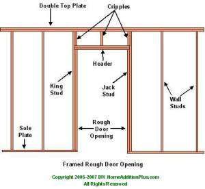 How to size and rough frame a door opening. 