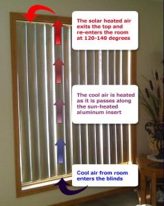 SolarChoice Heating Vane Window Treatments