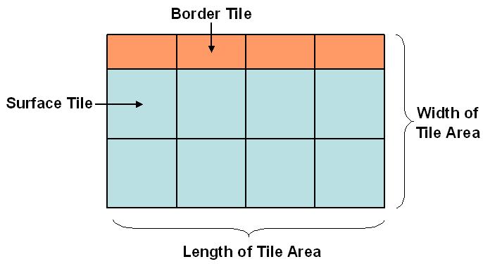 Ceramic Tile Calculator Figure